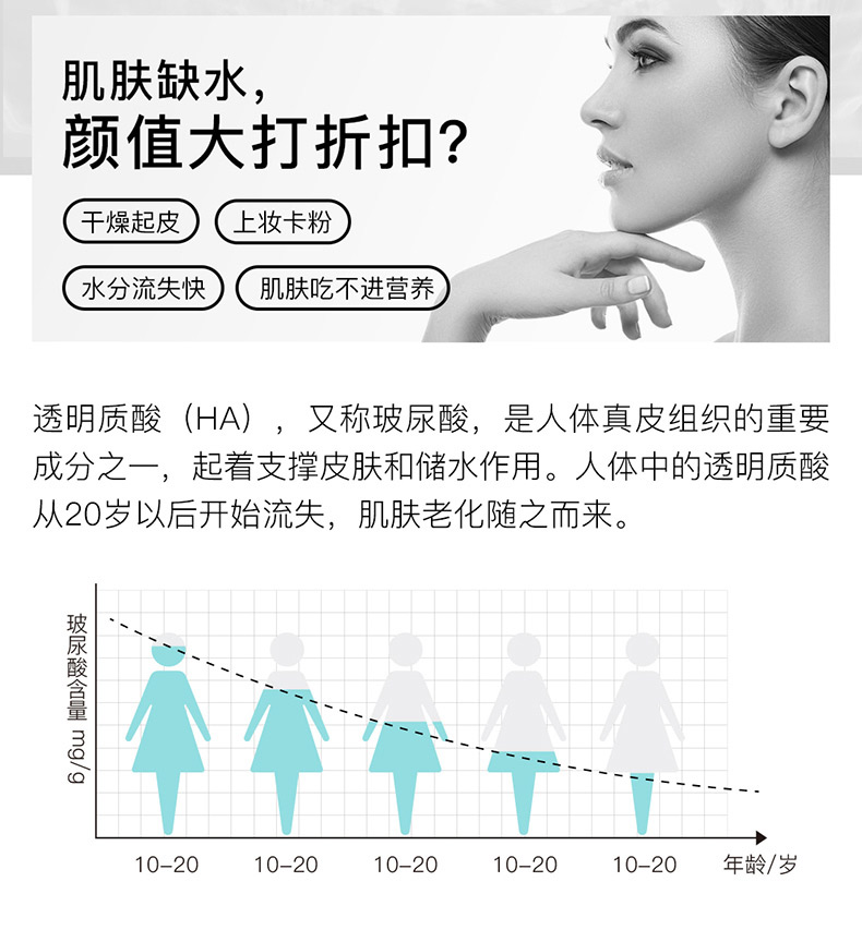 4D玻尿酸原液 4D玻尿酸原液