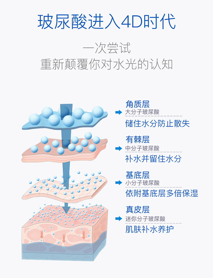 4D玻尿酸原液 4D玻尿酸原液
