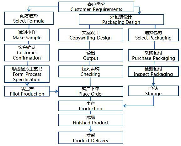 醫(yī)學(xué)美容客戶決方案 醫(yī)學(xué)美容客戶決方案