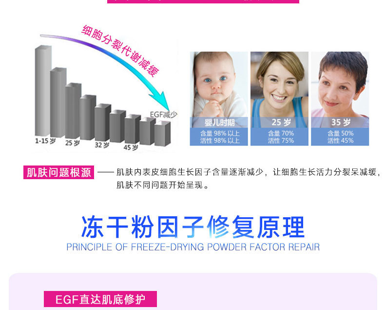 凍干粉-歐泉生化 凍干粉-歐泉生化
