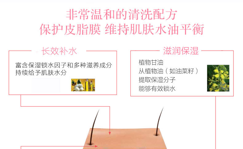 玫瑰養顏補水凝膠-歐泉生化 玫瑰養顏補水凝膠-歐泉生化