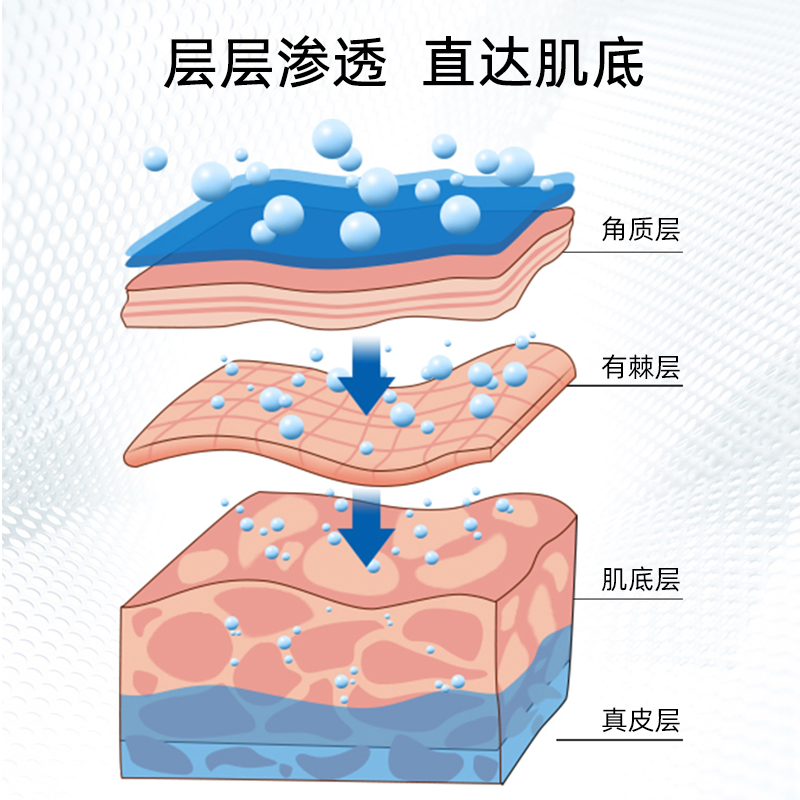 生長因子-歐泉生化 生長因子-歐泉生化
